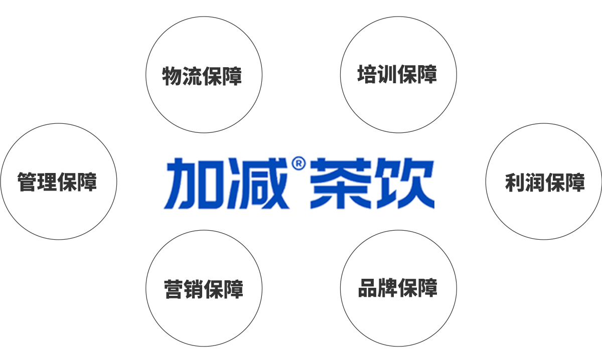 AG旗舰厅茶饮加盟优势